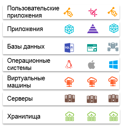 Мониторинг инфраструктуры